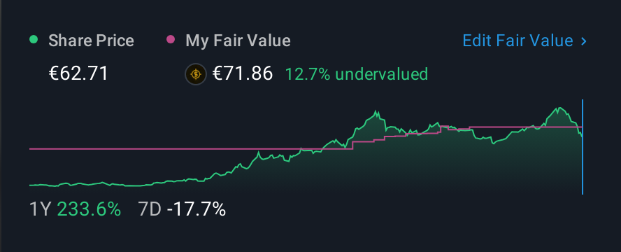 XTRA:R3NK 1 Year Share Price vs Fair Value