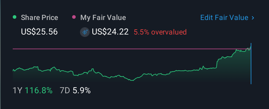 NasdaqGS:STOK 1 Year Share Price vs Fair Value