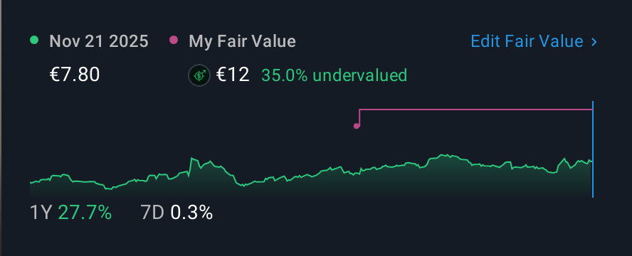 XTRA:LHA 1 Year Share Price vs Fair Value