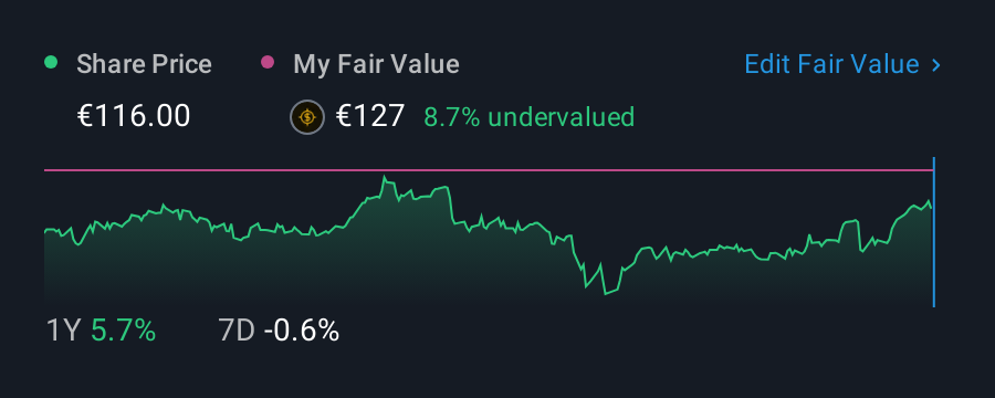 ENXTPA:IPN 1 Year Share Price vs Fair Value