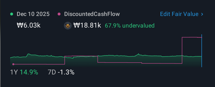 KOSDAQ:A147830 1 Year Share Price vs Fair Value