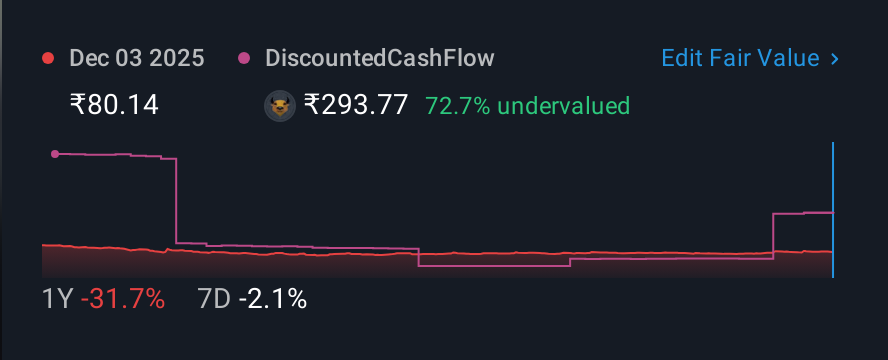 NSEI:UFO 1 Year Share Price vs Fair Value
