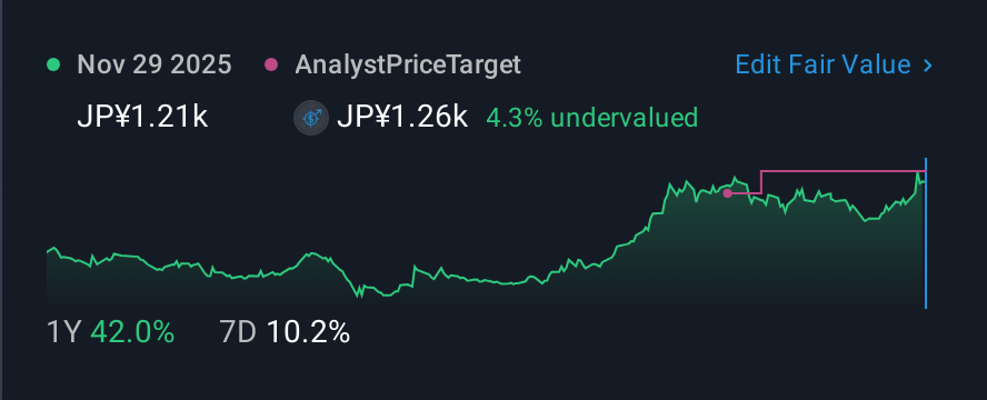 TSE:9509 1 Year Share Price vs Fair Value