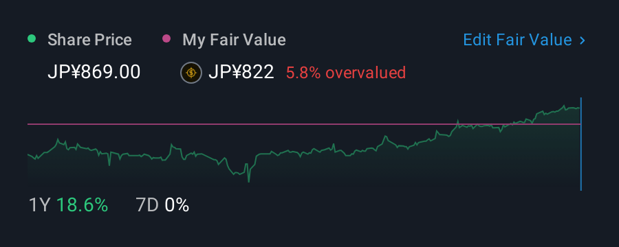 KING First Quarter 2026 Earnings: EPS: JP¥11.00 (vs JP¥9.58