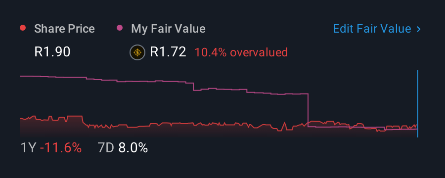 JSE:ISA 1 Year Share Price vs Fair Value