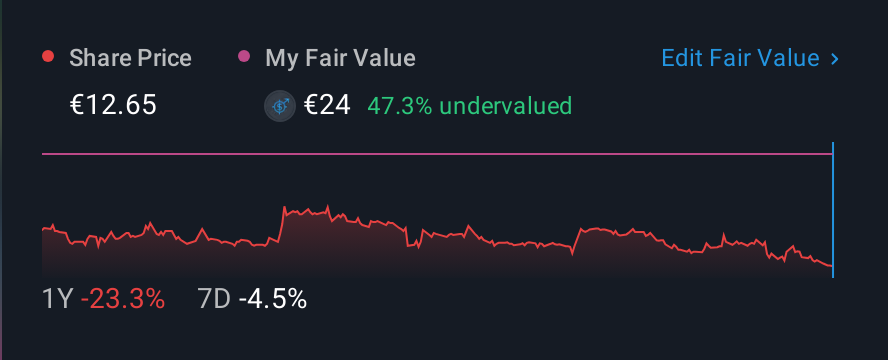 XTRA:YOC 1 Year Share Price vs Fair Value