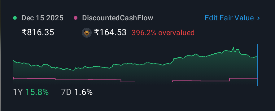 NSEI:HBLENGINE 1 Year Share Price vs Fair Value