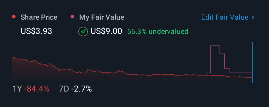 NYSE:WBX 1 Year Share Price vs Fair Value