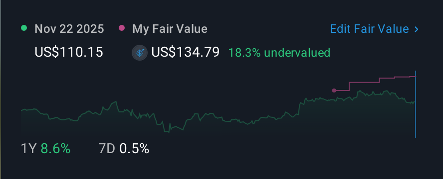 NYSE:CRH 1 Year Share Price vs Fair Value