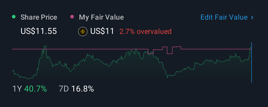 NasdaqGS:WB 1 Year Share Price vs Fair Value
