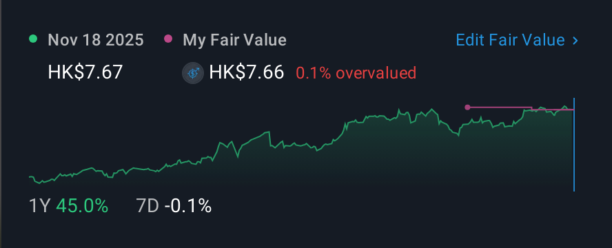 SEHK:576 1 Year Share Price vs Fair Value