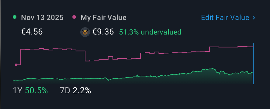 DB:QI5 1 Year Share Price vs Fair Value