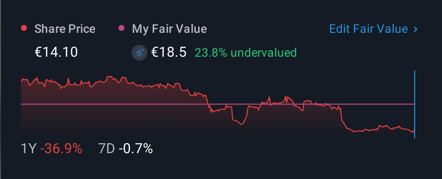 HLSE:GOFORE 1 Year Share Price vs Fair Value