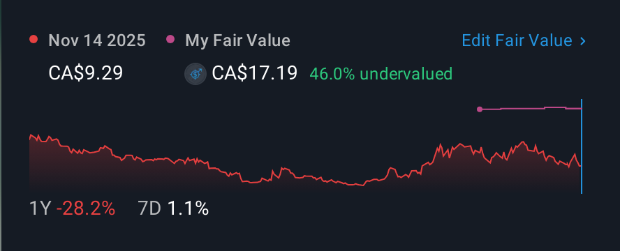 CNSX:GTII 1 Year Share Price vs Fair Value