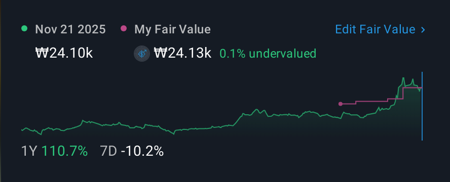 KOSE:A001440 1 Year Share Price vs Fair Value