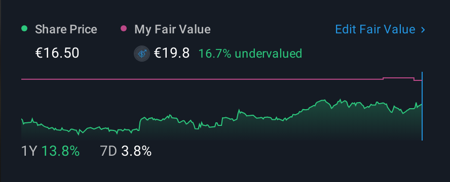 HLSE:RELAIS 1 Year Share Price vs Fair Value