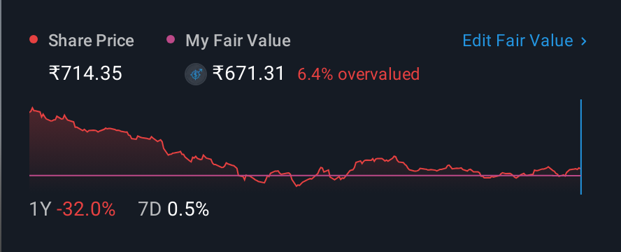 NSEI:TATATECH 1 Year Share Price vs Fair Value