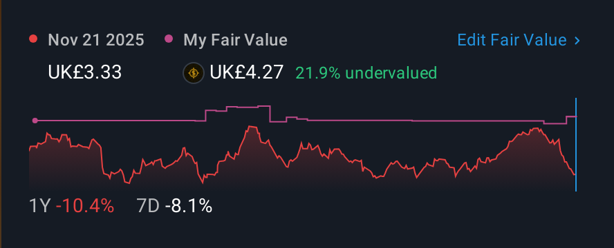 LSE:MKS 1 Year Share Price vs Fair Value