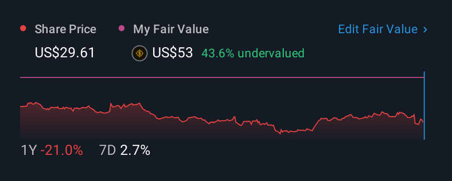 NYSE:KOP 1 Year Share Price vs Fair Value