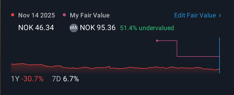 OB:CADLR 1 Year Share Price vs Fair Value