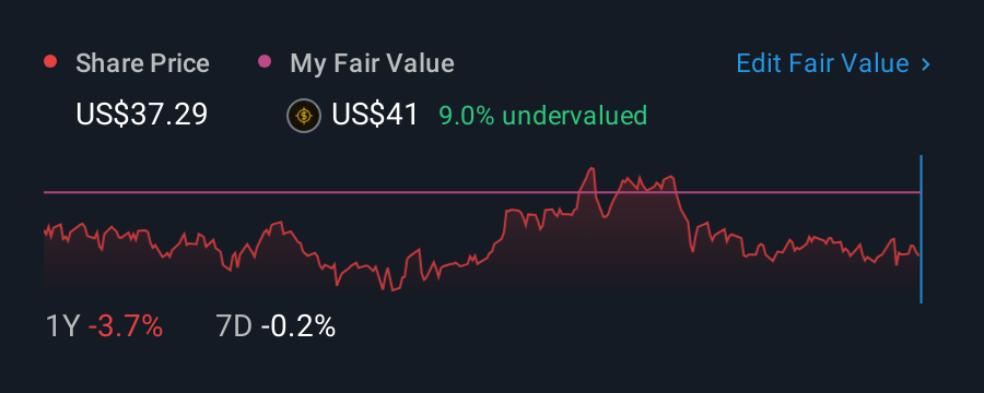 NYSE:AVA 1 Year Share Price vs Fair Value