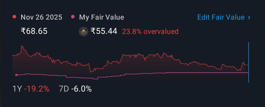 NSEI:SYLVANPLY 1 Year Share Price vs Fair Value