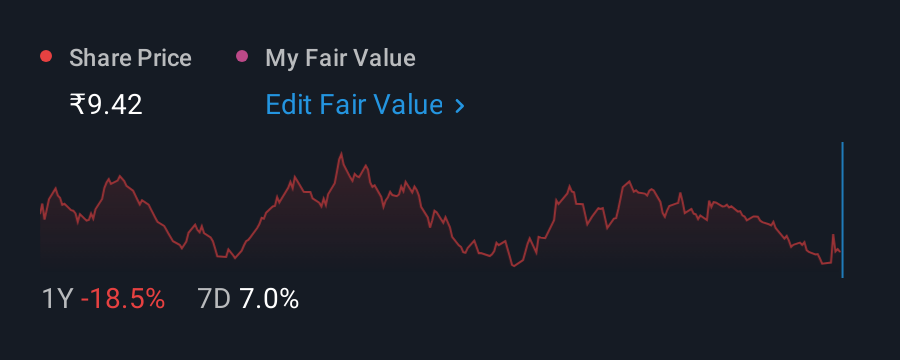 NSEI:VARDMNPOLY 1 Year Share Price vs Fair Value