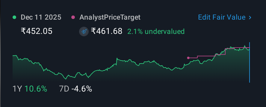 NSEI:JKTYRE 1 Year Share Price vs Fair Value