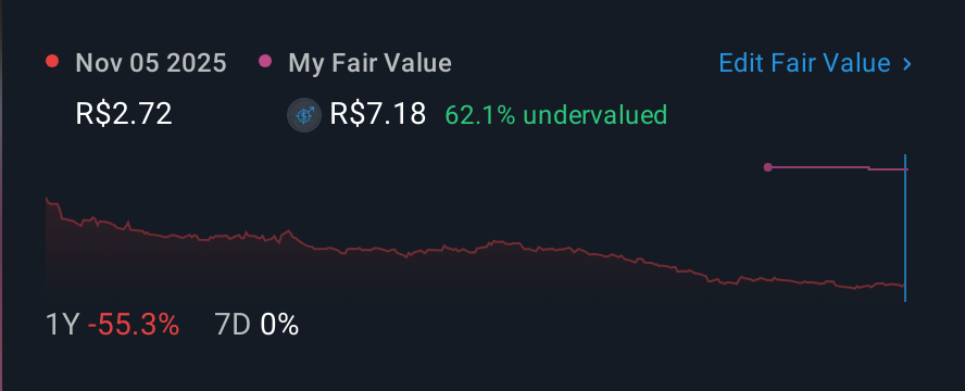 BOVESPA:JALL3 1 Year Share Price vs Fair Value