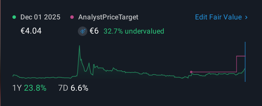 XTRA:SCE 1 Year Share Price vs Fair Value
