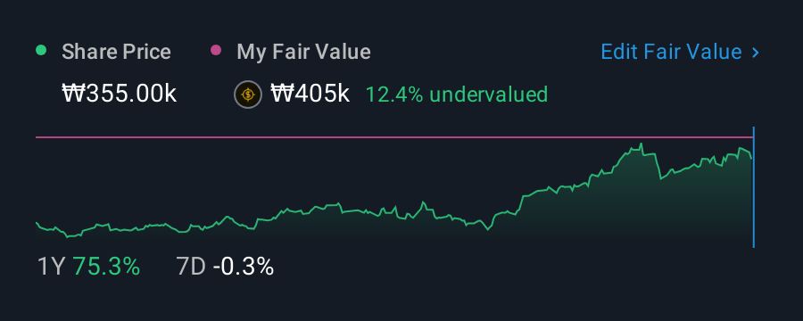 KOSE:A009540 1 Year Share Price vs Fair Value