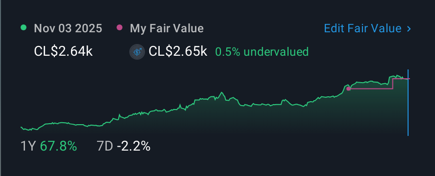 SNSE:MALLPLAZA 1 Year Share Price vs Fair Value