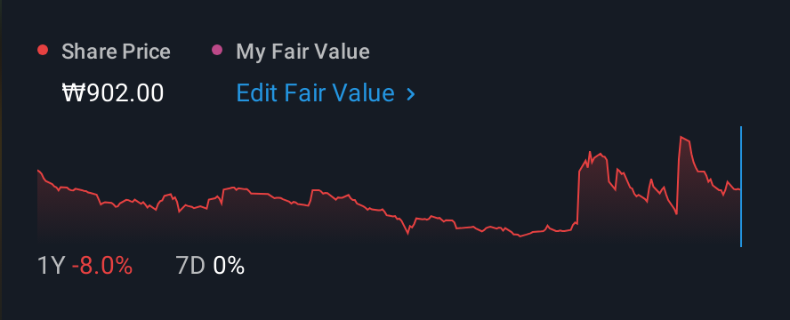 KOSE:A020760 1 Year Share Price vs Fair Value
