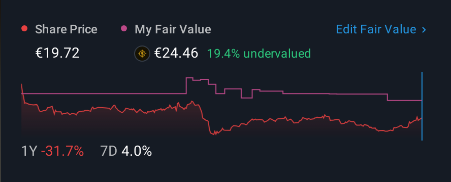 XTRA:JEN 1 Year Share Price vs Fair Value