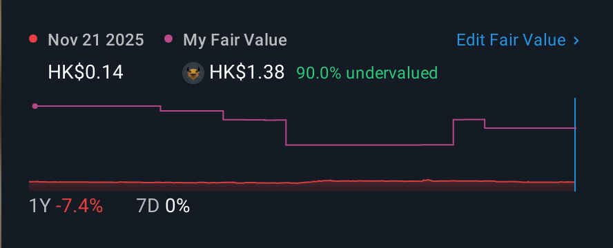 SEHK:703 1 Year Share Price vs Fair Value