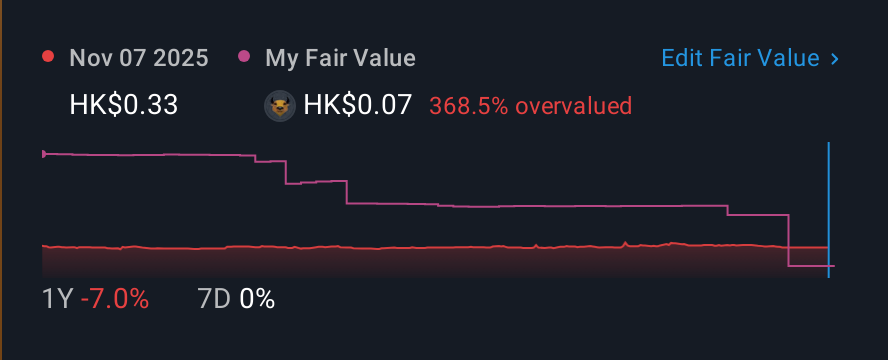 SEHK:2033 1 Year Share Price vs Fair Value