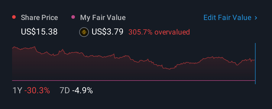 NasdaqGS:NRC 1 Year Share Price vs Fair Value