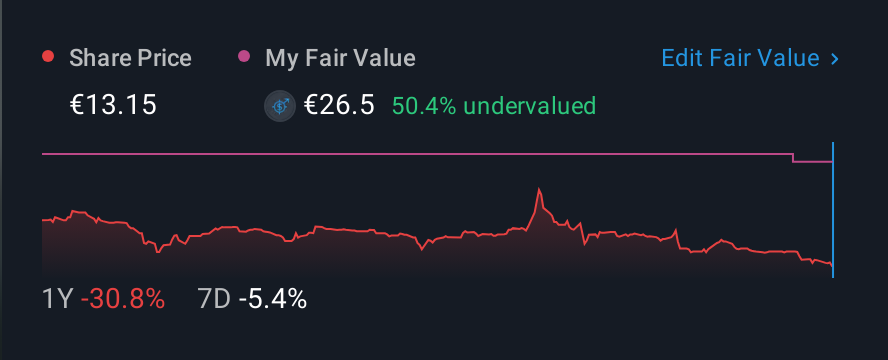 ENXTPA:ALHOP 1 Year Share Price vs Fair Value
