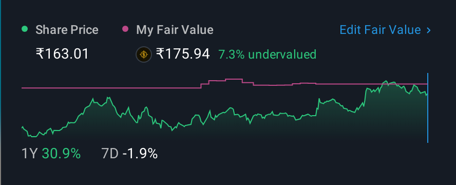 NSEI:LEMONTREE 1 Year Share Price vs Fair Value