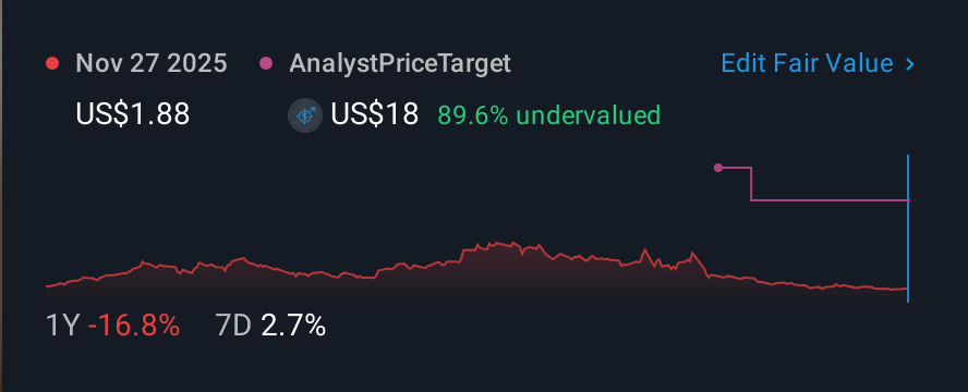 NasdaqCM:ALTS 1 Year Share Price vs Fair Value