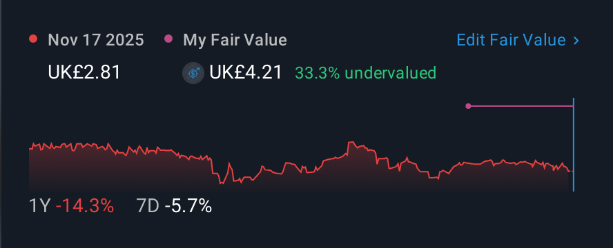 LSE:APTD 1 Year Share Price vs Fair Value