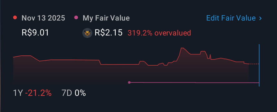 BOVESPA:CBEE3 1 Year Share Price vs Fair Value