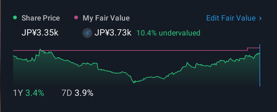 TSE:6524 1 Year Share Price vs Fair Value