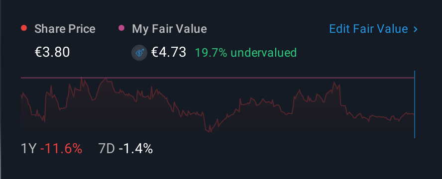 HLSE:OPTOMED 1 Year Share Price vs Fair Value