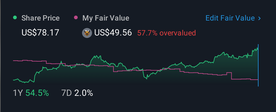 NYSE:OPY 1 Year Share Price vs Fair Value