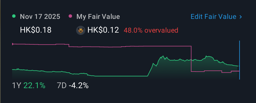 SEHK:1251 1 Year Share Price vs Fair Value