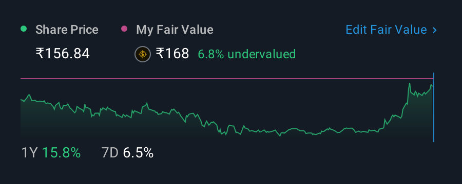 NSEI:OMAXAUTO 1 Year Share Price vs Fair Value