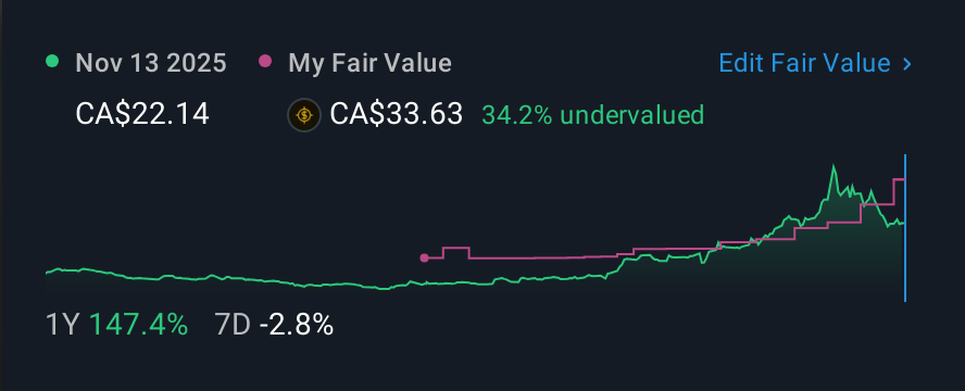 TSX:EFR 1 Year Share Price vs Fair Value