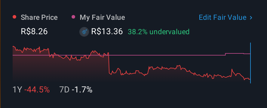 BOVESPA:NATU3 1 Year Share Price vs Fair Value