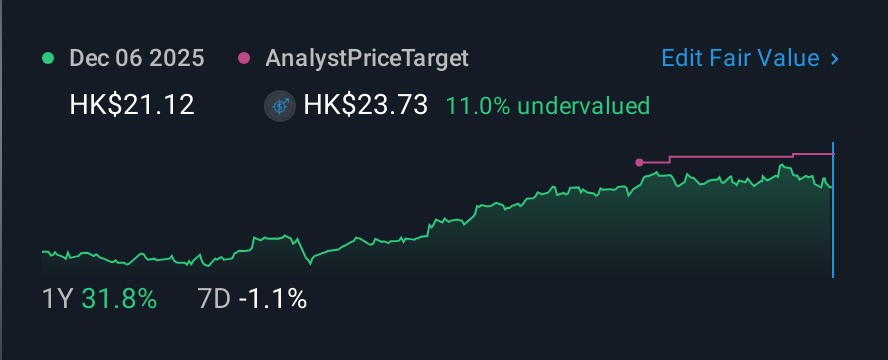 SEHK:1972 1 Year Share Price vs Fair Value